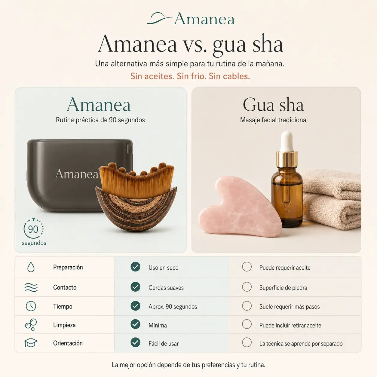Amanea™ Kit Rutina Facial AM 90s