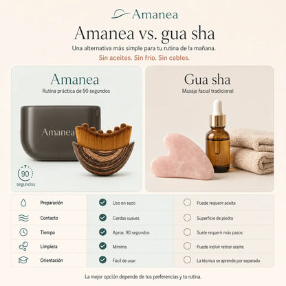 Amanea™ Kit Rutina Facial AM 90s